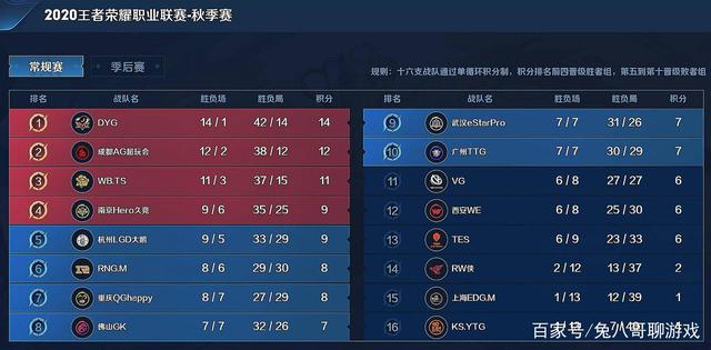 迅速调整回
