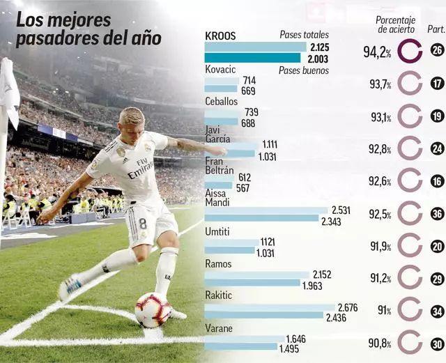 在足球的世 在足球的世